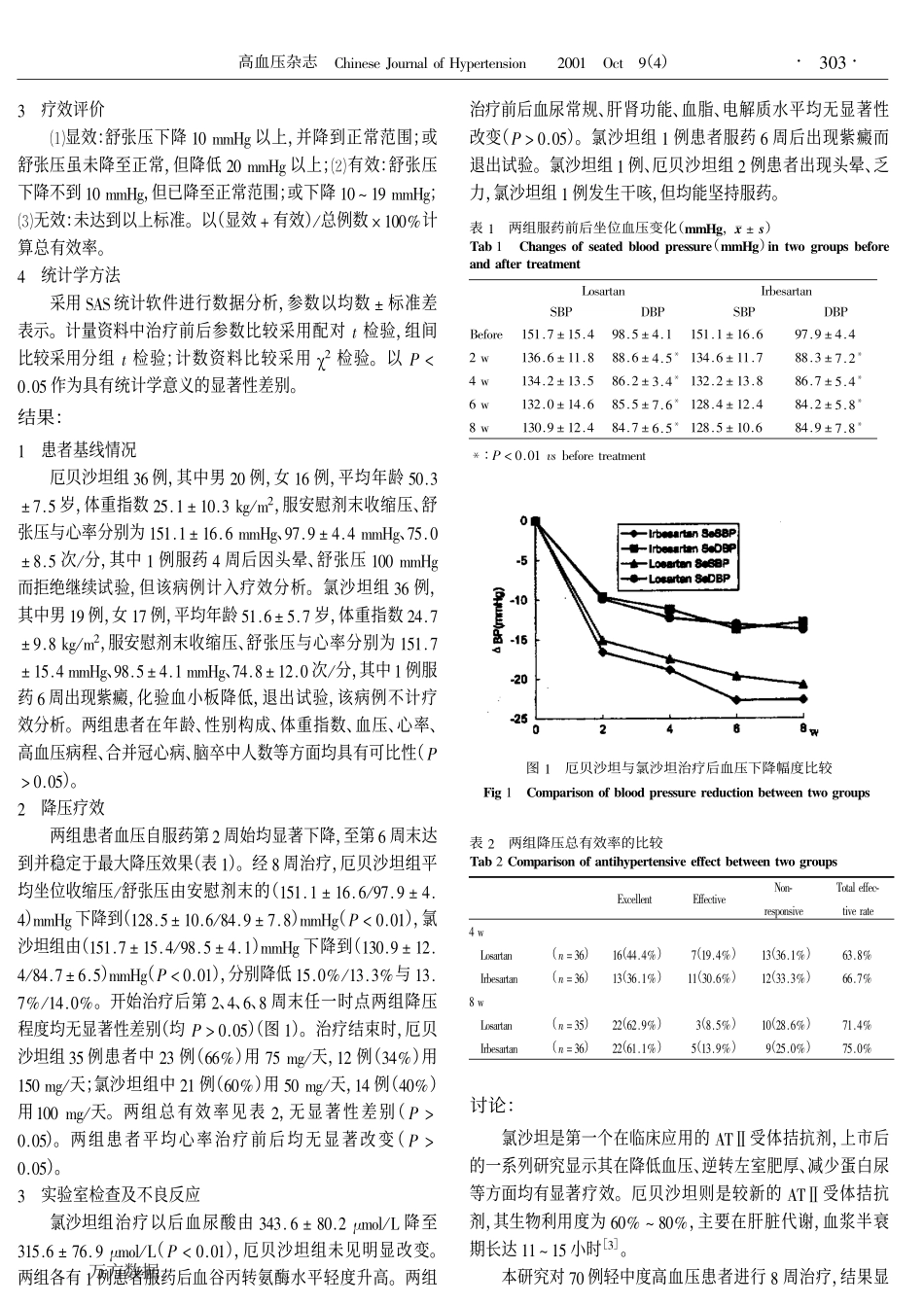 厄贝沙坦与氯沙坦治疗轻、中度高血压病的比较[1]_第2页