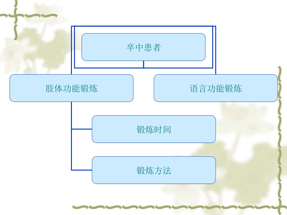 卒中患者功能锻炼_第2页