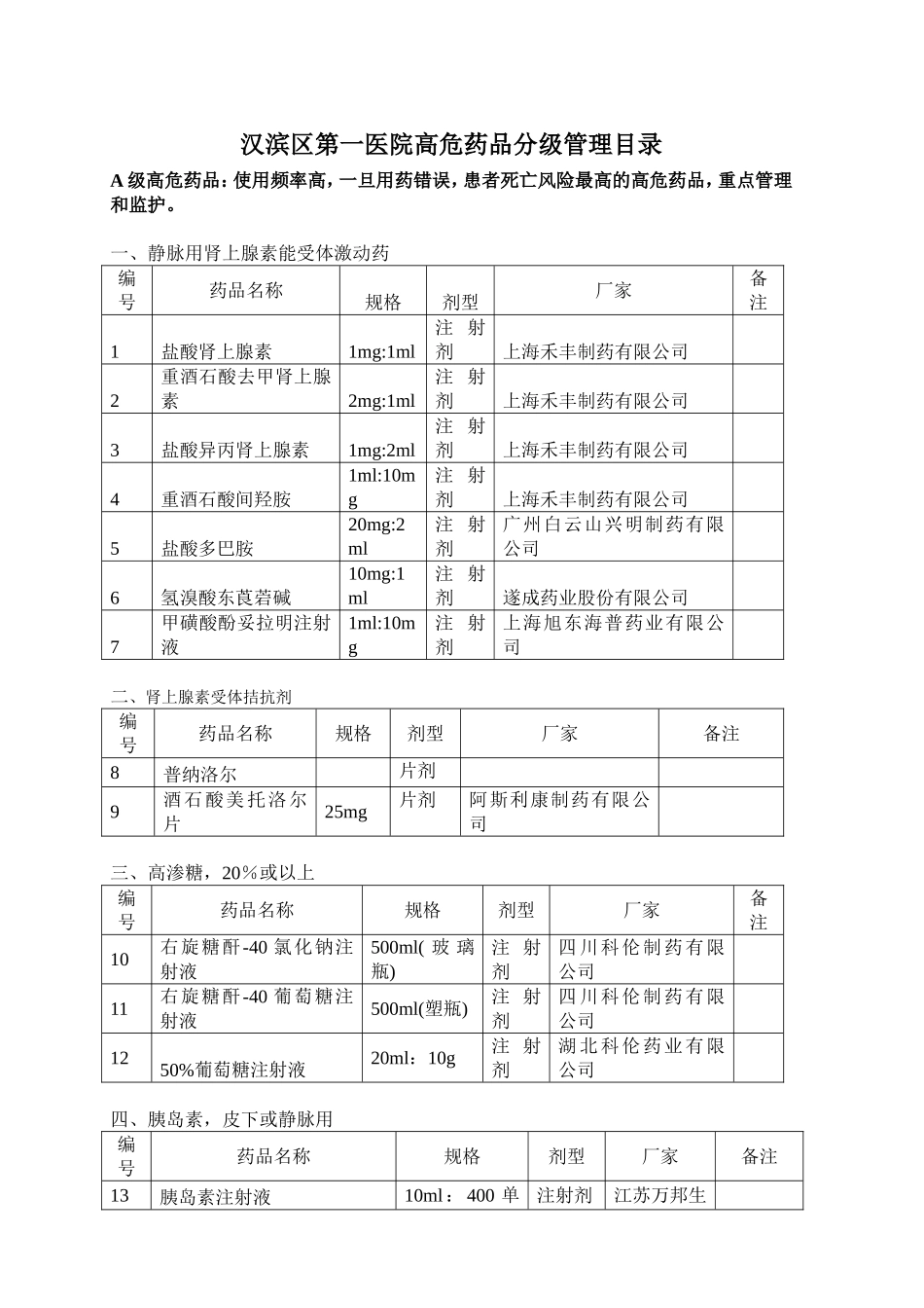 医院高危药品目录_第1页
