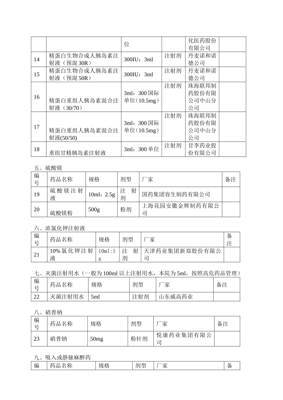 医院高危药品目录_第2页