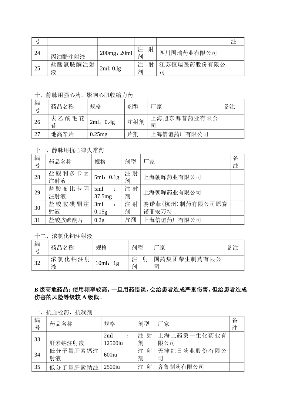 医院高危药品目录_第3页