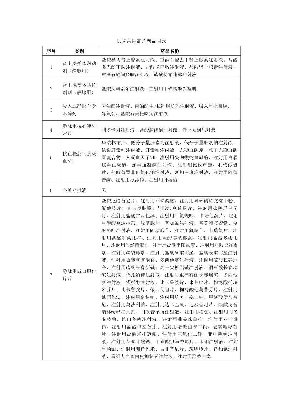 医院高危药品目录_第1页