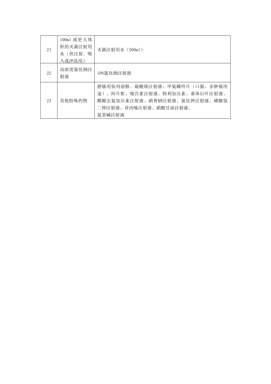医院高危药品目录_第3页