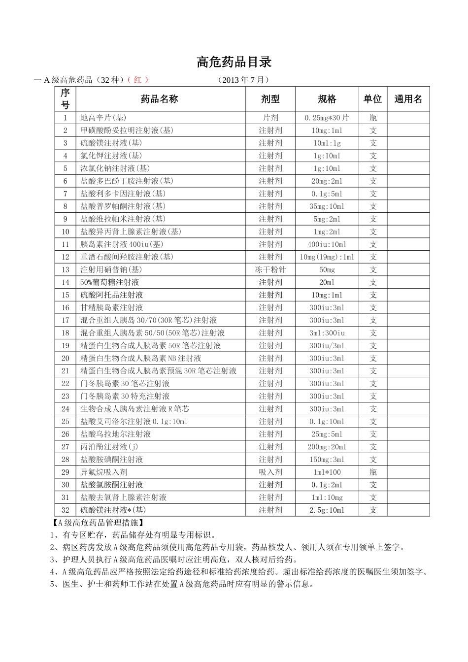 医院高危药品目录(新)_第1页