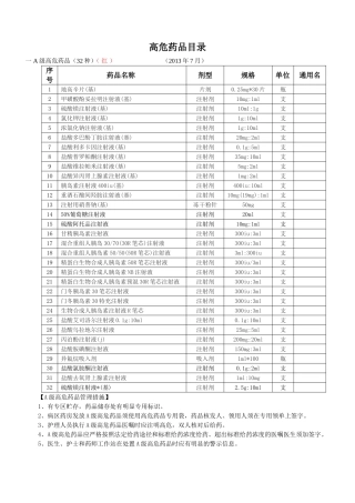 医院高危药品目录(新)