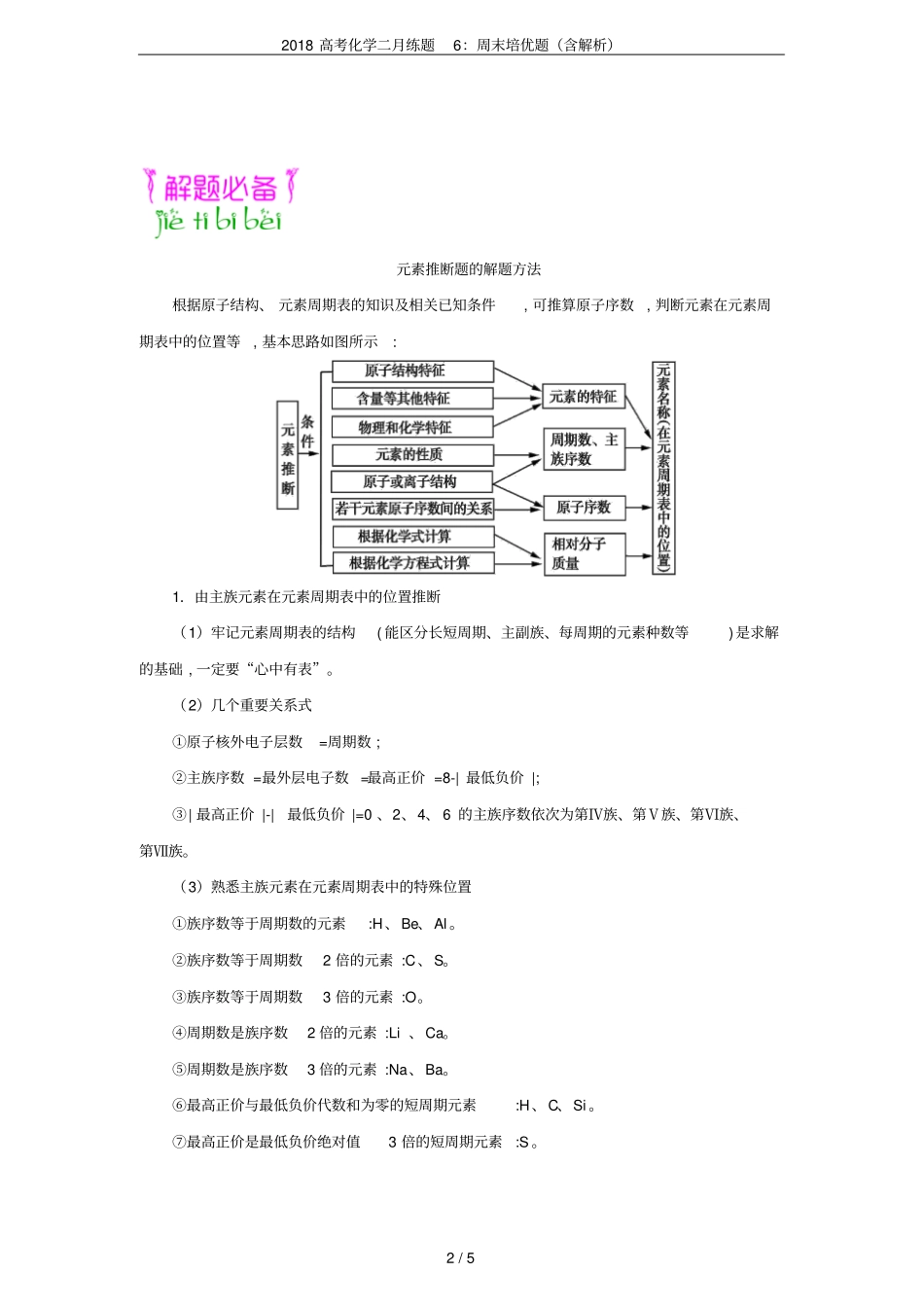 2018高考化学二月练题6：周末培优题含解析_第2页