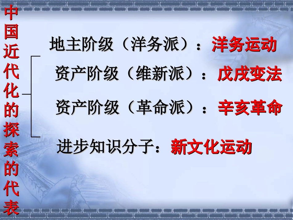 近代化的探索复习课件_第3页