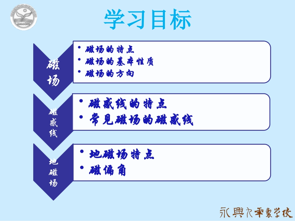 北师大版初中物理第十四章第二节《磁场》PPT课件_第3页