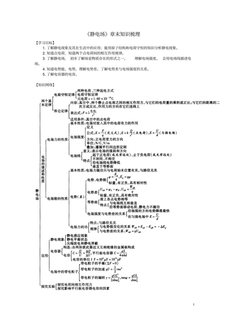 2018高考物理考前复习利器之静电场和电路专题1静电场章末知识梳理学案_第1页