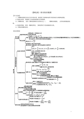 2018高考物理考前复习利器之静电场和电路专题1静电场章末知识梳理学案