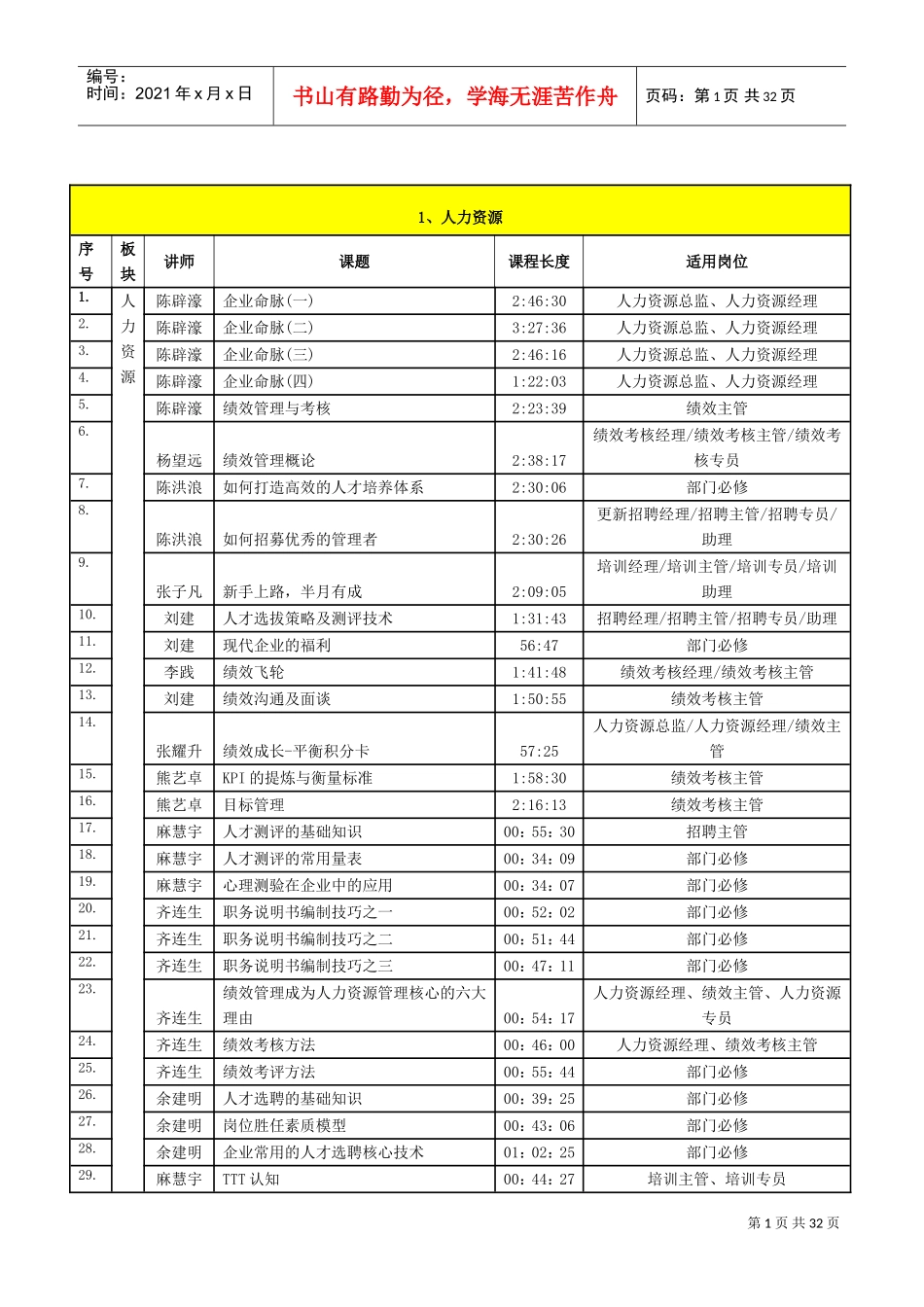 培训课程清单_第2页