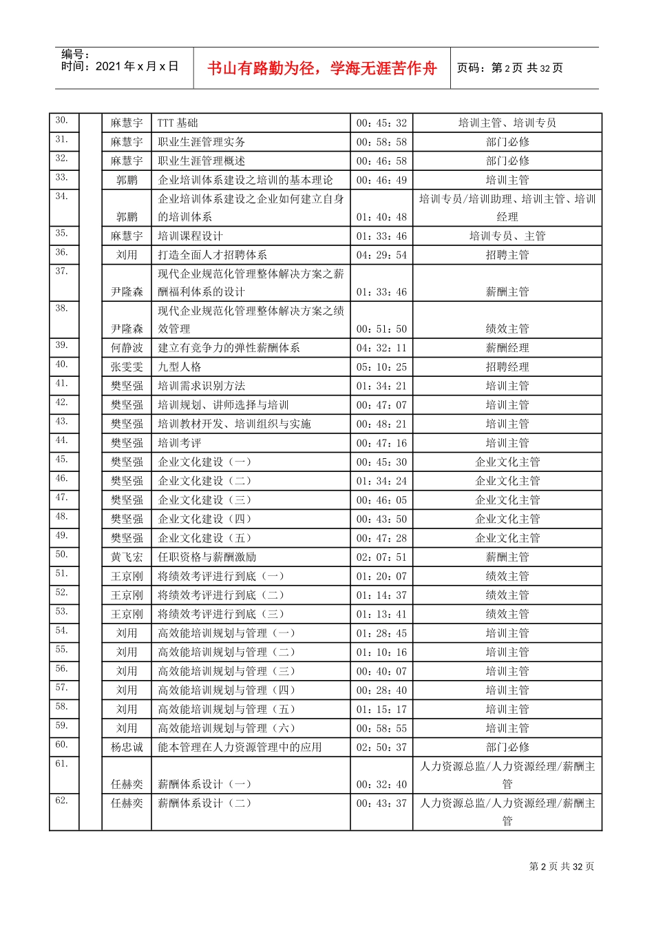 培训课程清单_第3页