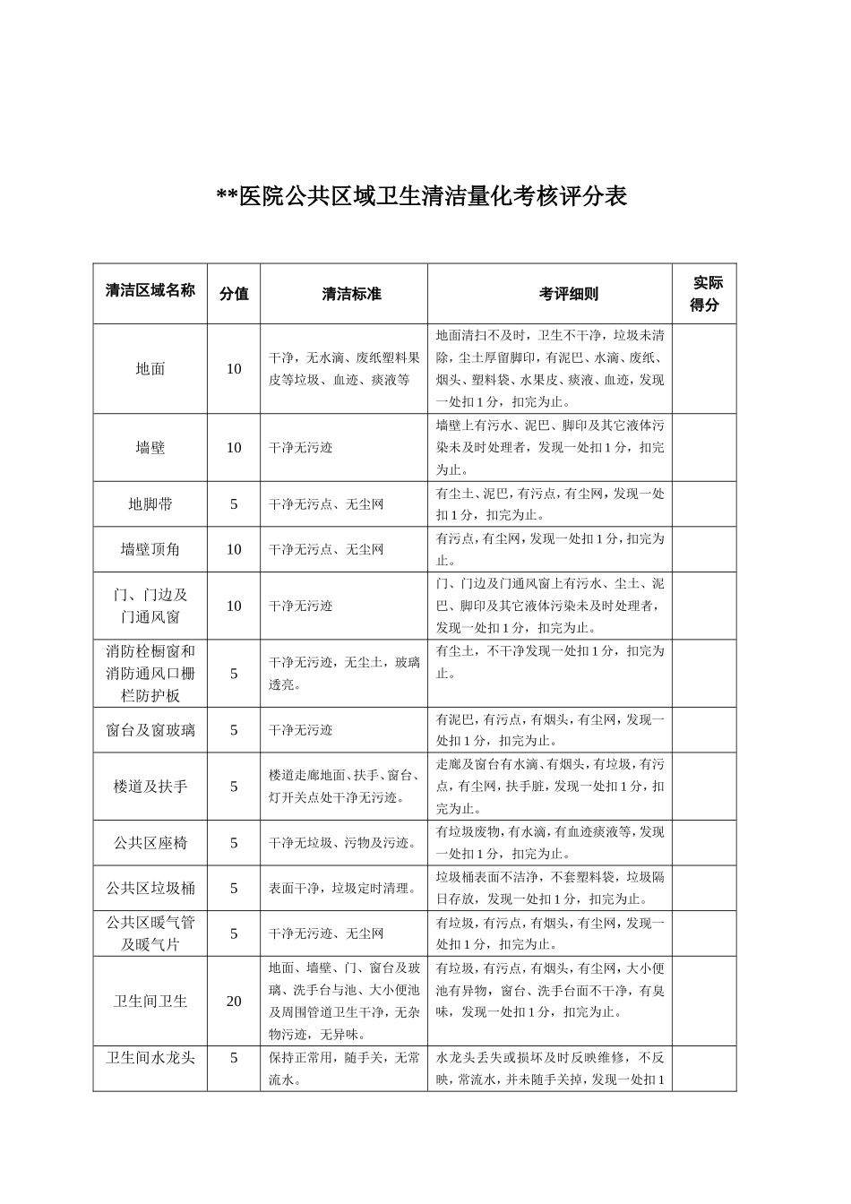 医院门诊公共区域卫生清洁量化考核评分表_第1页