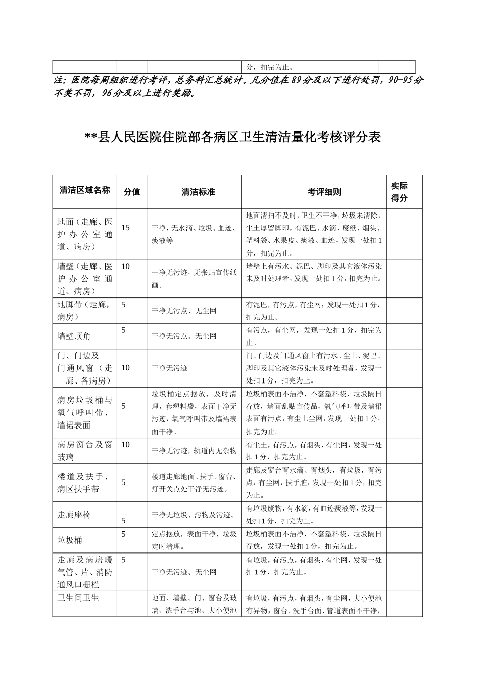 医院门诊公共区域卫生清洁量化考核评分表_第2页
