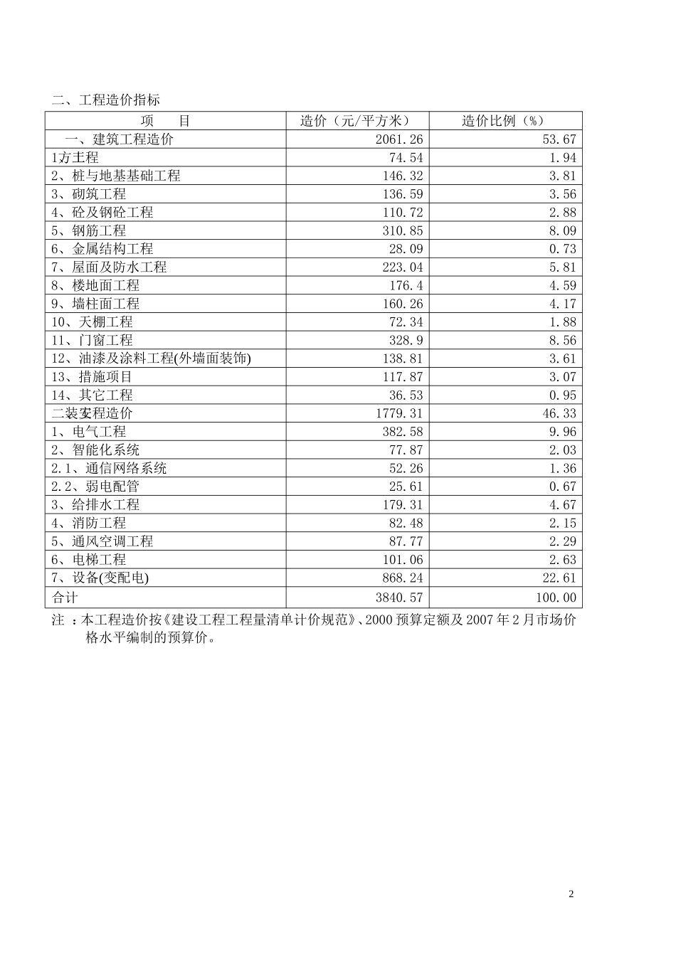 医院造价指标分析_第2页