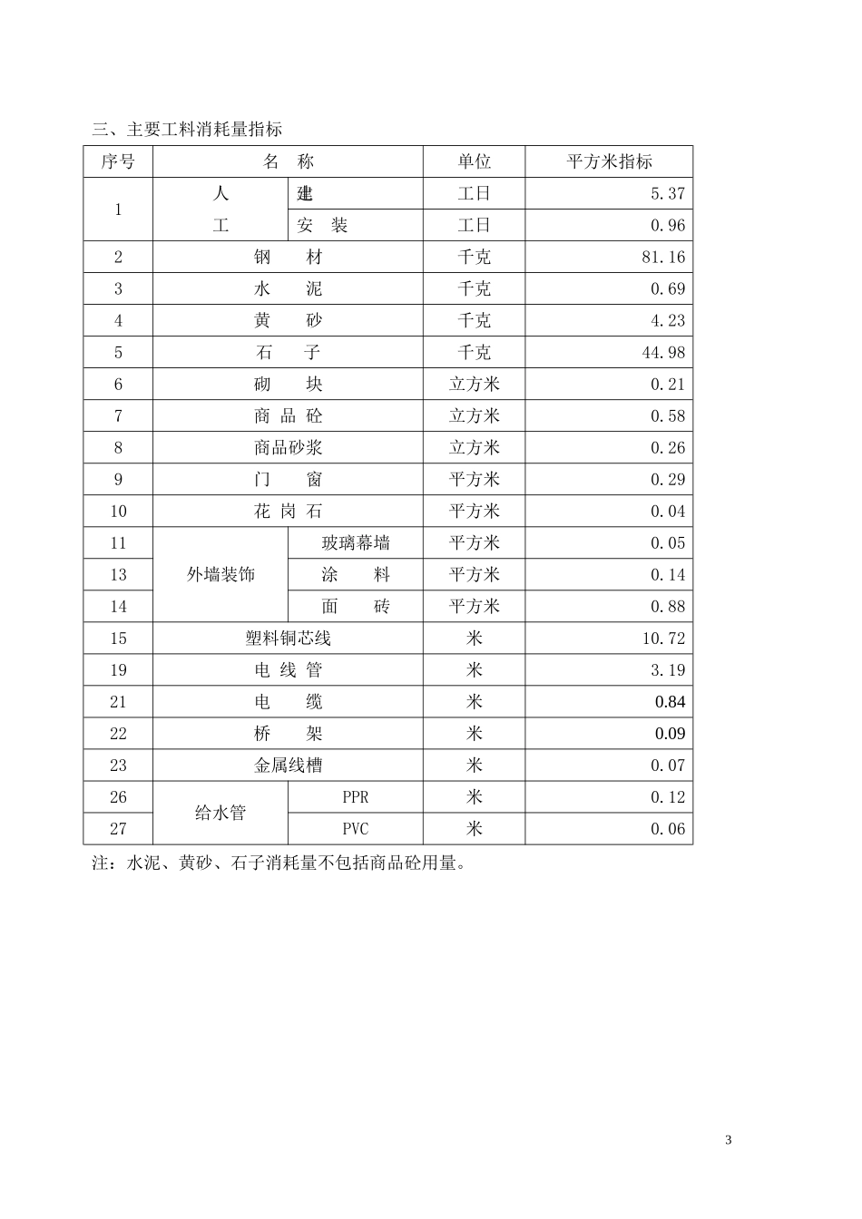 医院造价指标分析_第3页