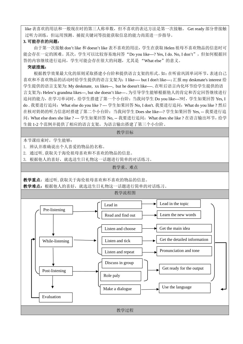 京版教材Unit1Lesson3王春兰教学设计2_第2页