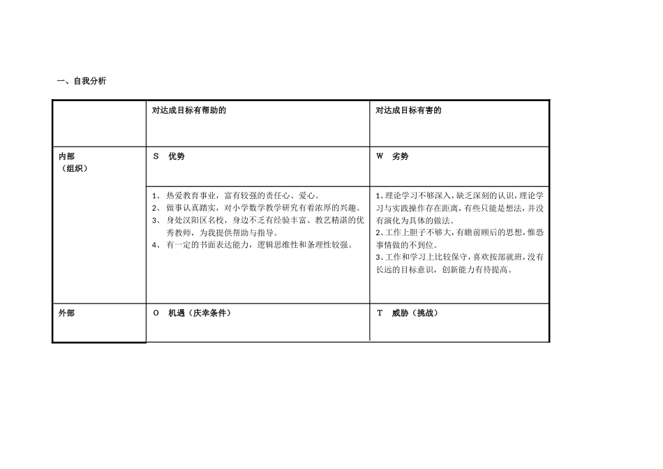 （熊菲）个人SWOT分析表_第1页