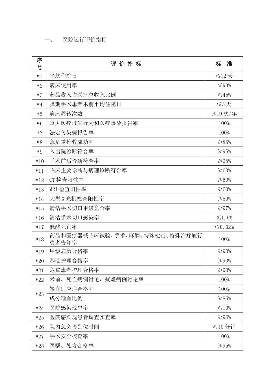 医院质量与安全控制指标体系_第2页
