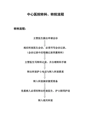 医院转科、转院流程