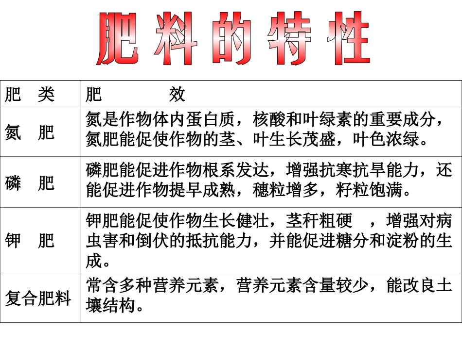 课题2、化学肥料课件2_第3页