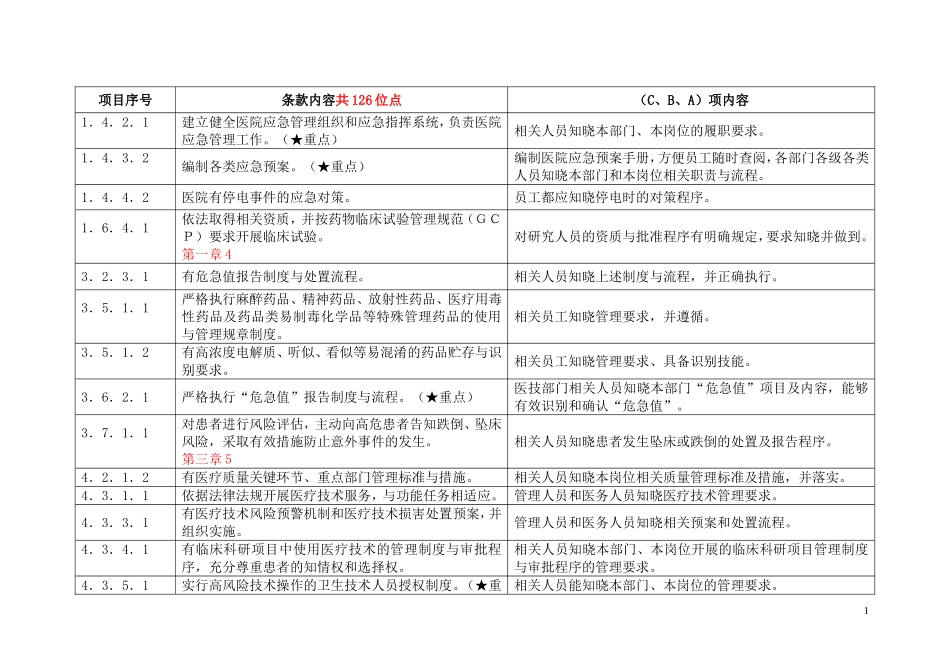 医院评审要求员工须知晓内容_第1页