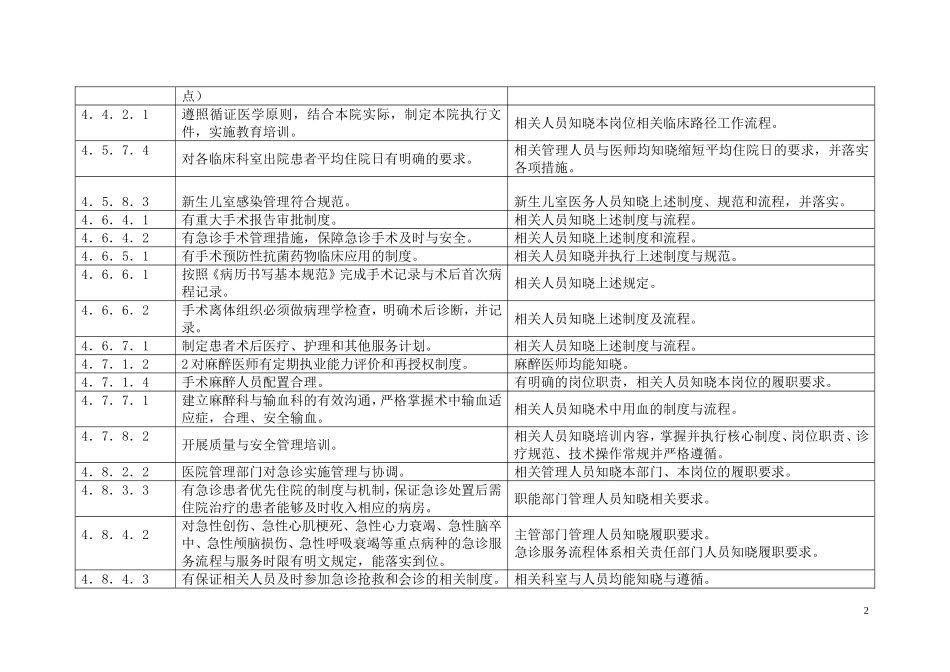 医院评审要求员工须知晓内容_第2页