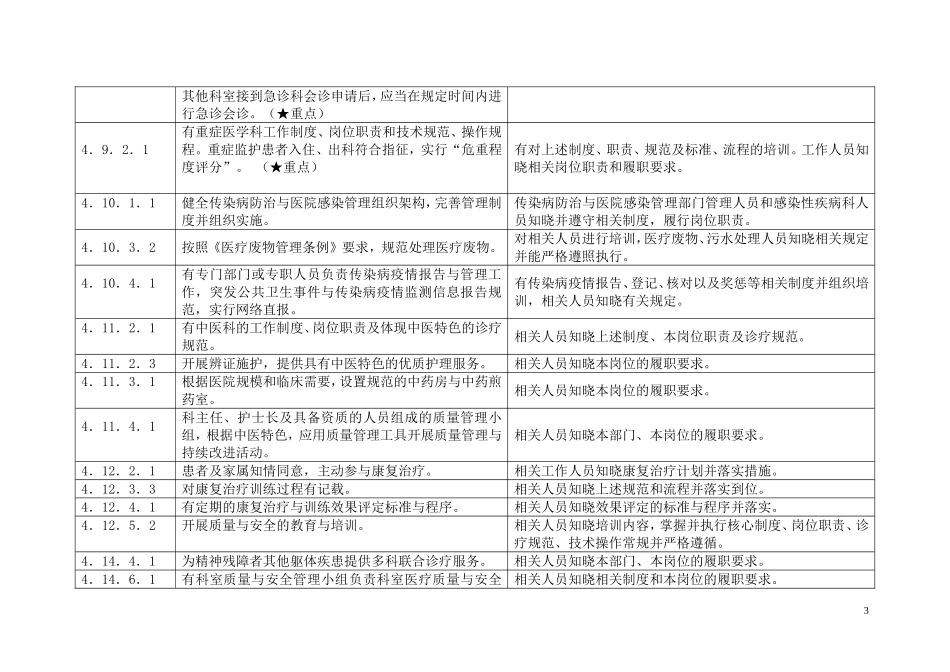 医院评审要求员工须知晓内容_第3页