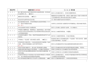 医院评审要求员工须知晓内容