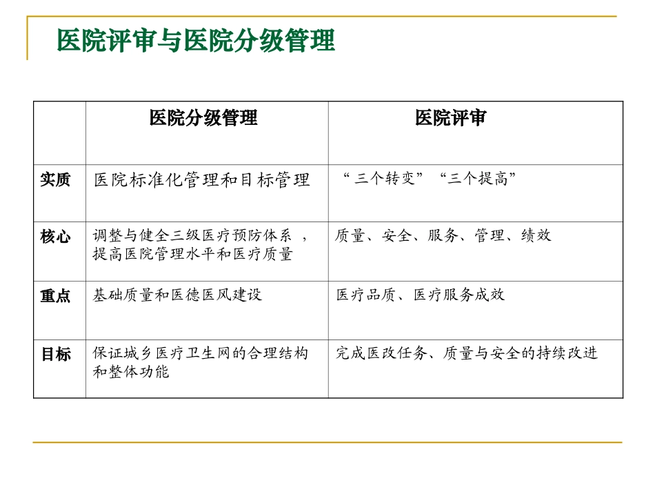 医院评审的理念与方法资料_第3页