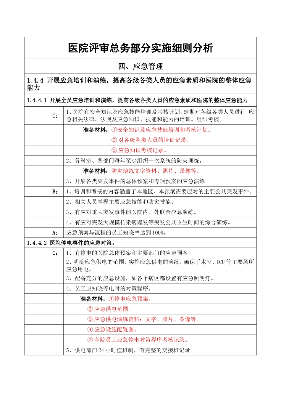 医院评审总务部分支撑材料_第1页