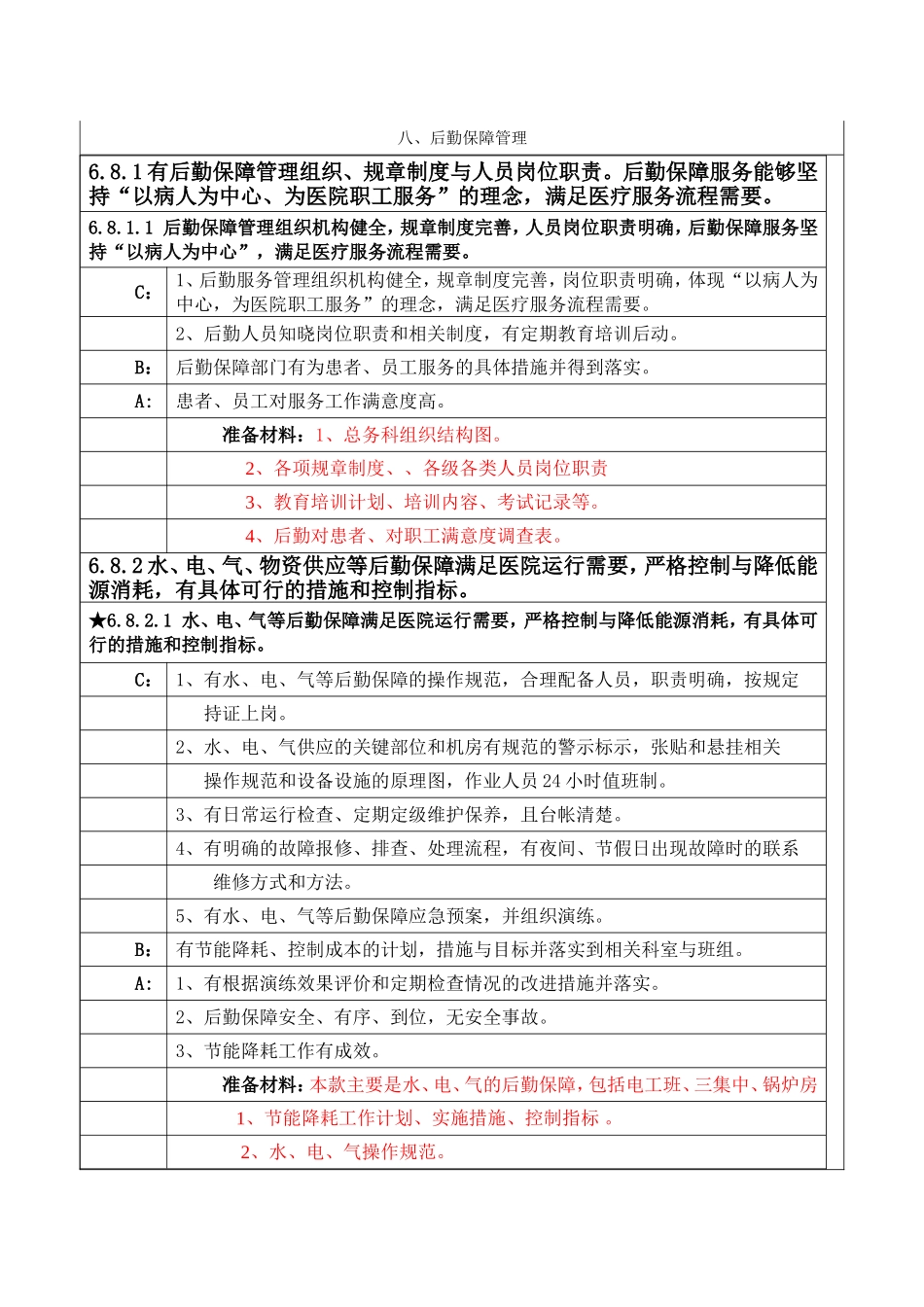 医院评审总务部分支撑材料_第3页