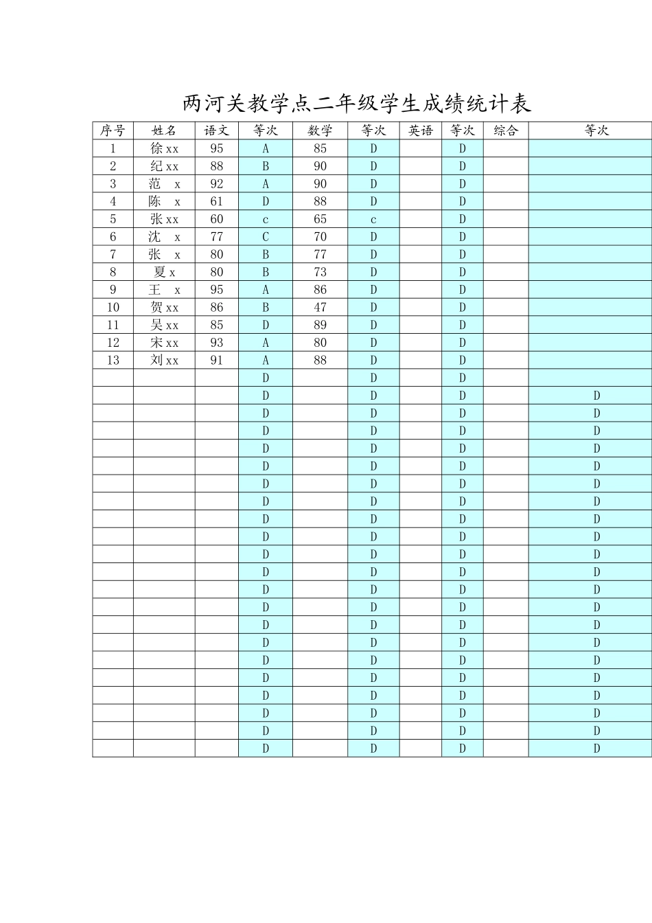 两河关二年级学生成绩统计表_第1页