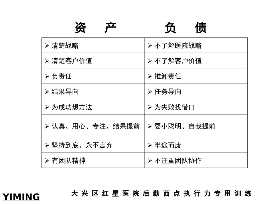 医院西点执行力_第3页