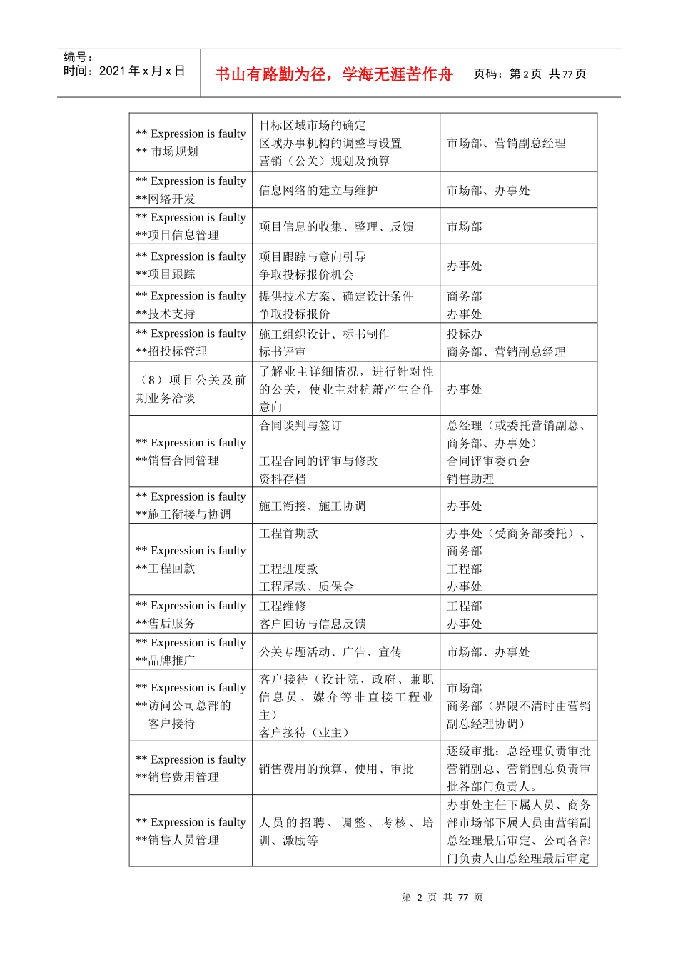 杭萧销售管理体系设计(终稿)_第2页