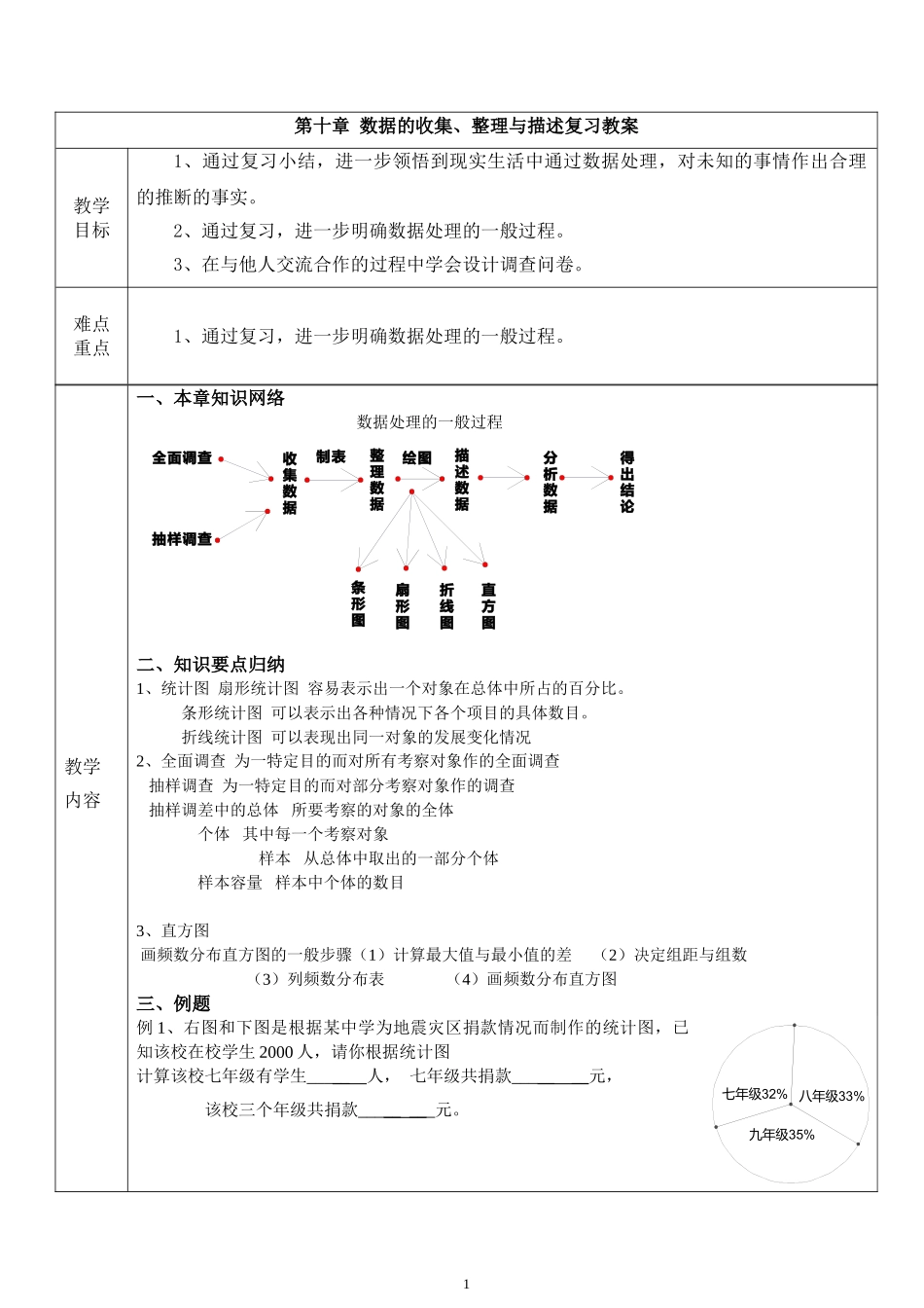 数据的收集、整理与描述单元复习教案_第1页
