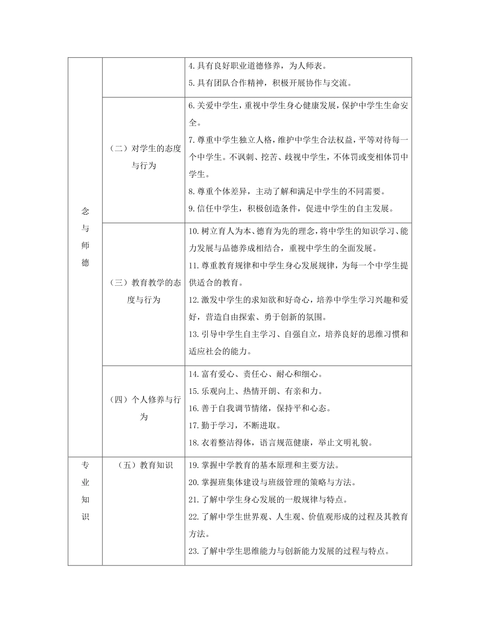 中学教师专业标准_第2页
