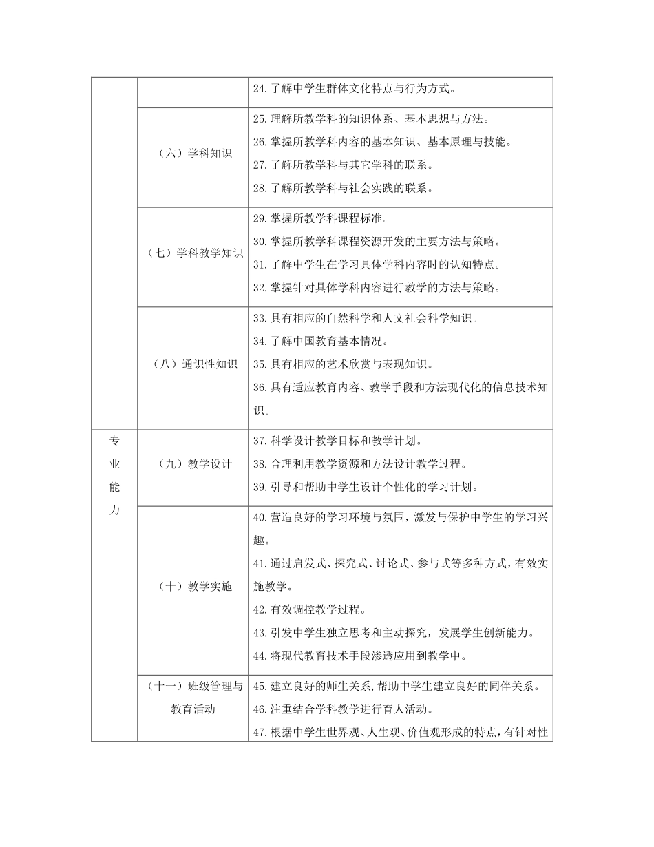 中学教师专业标准_第3页