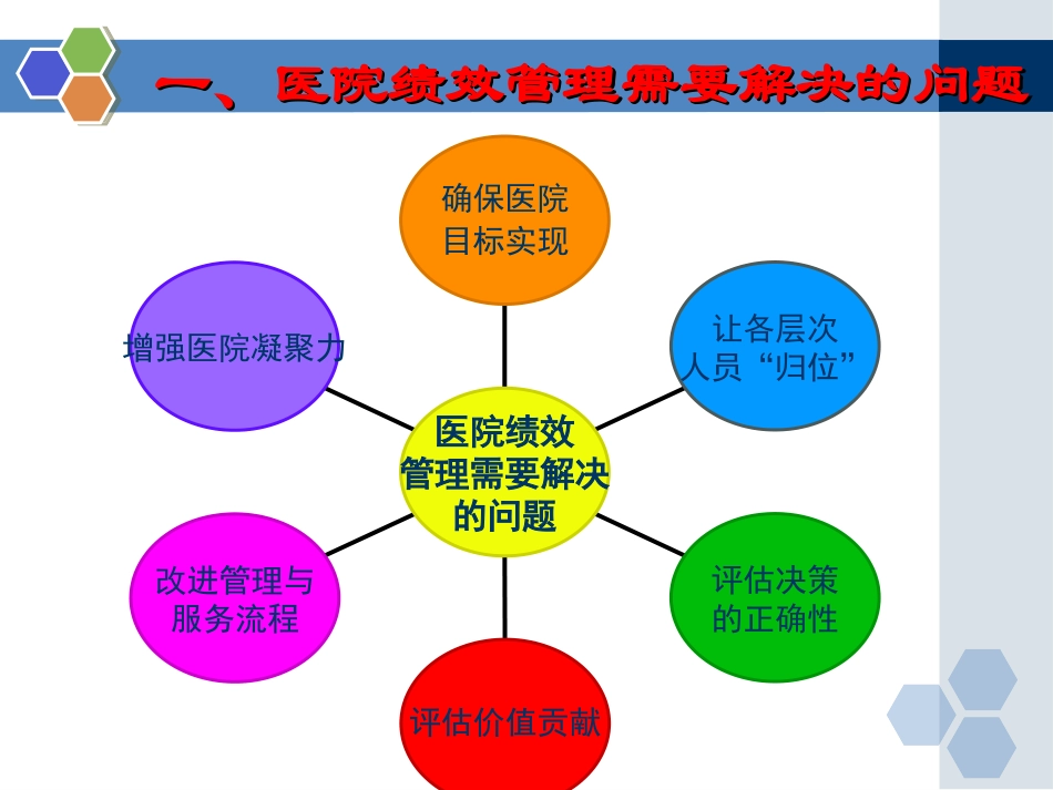 医院绩效工资考核办法工作量考核-陈媛梅_第3页