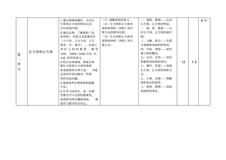 2019-2020学年第一学期苏教版六年级数学教学计划详细_第2页