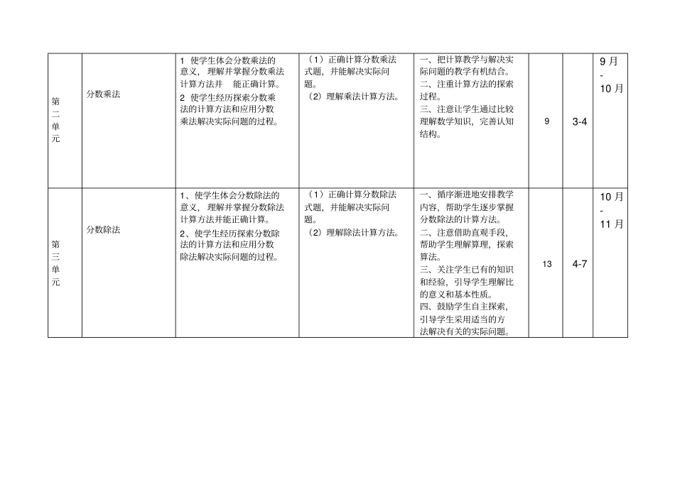 2019-2020学年第一学期苏教版六年级数学教学计划详细_第3页