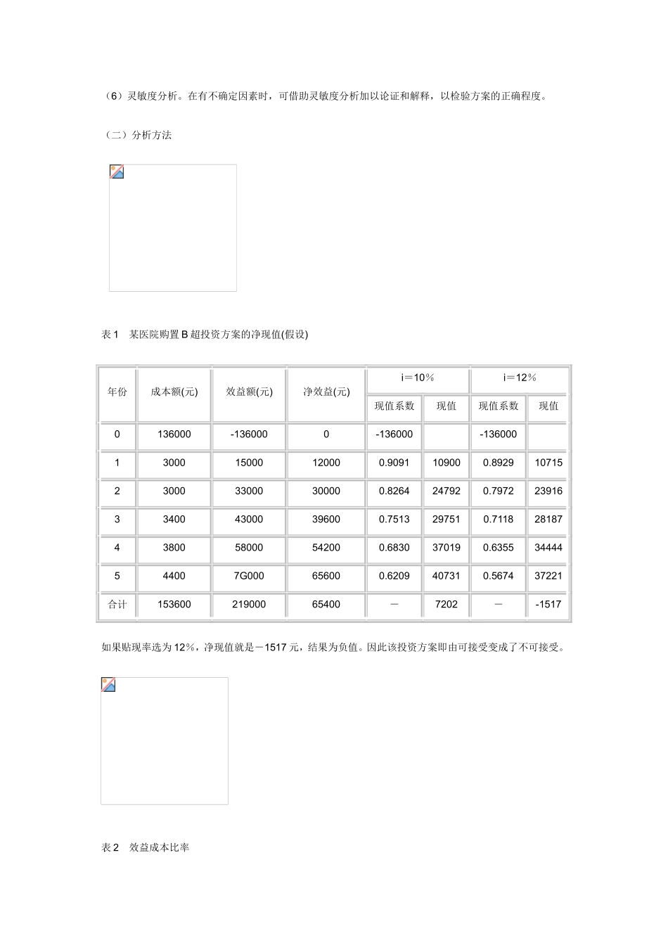医院经营效益分析_第3页