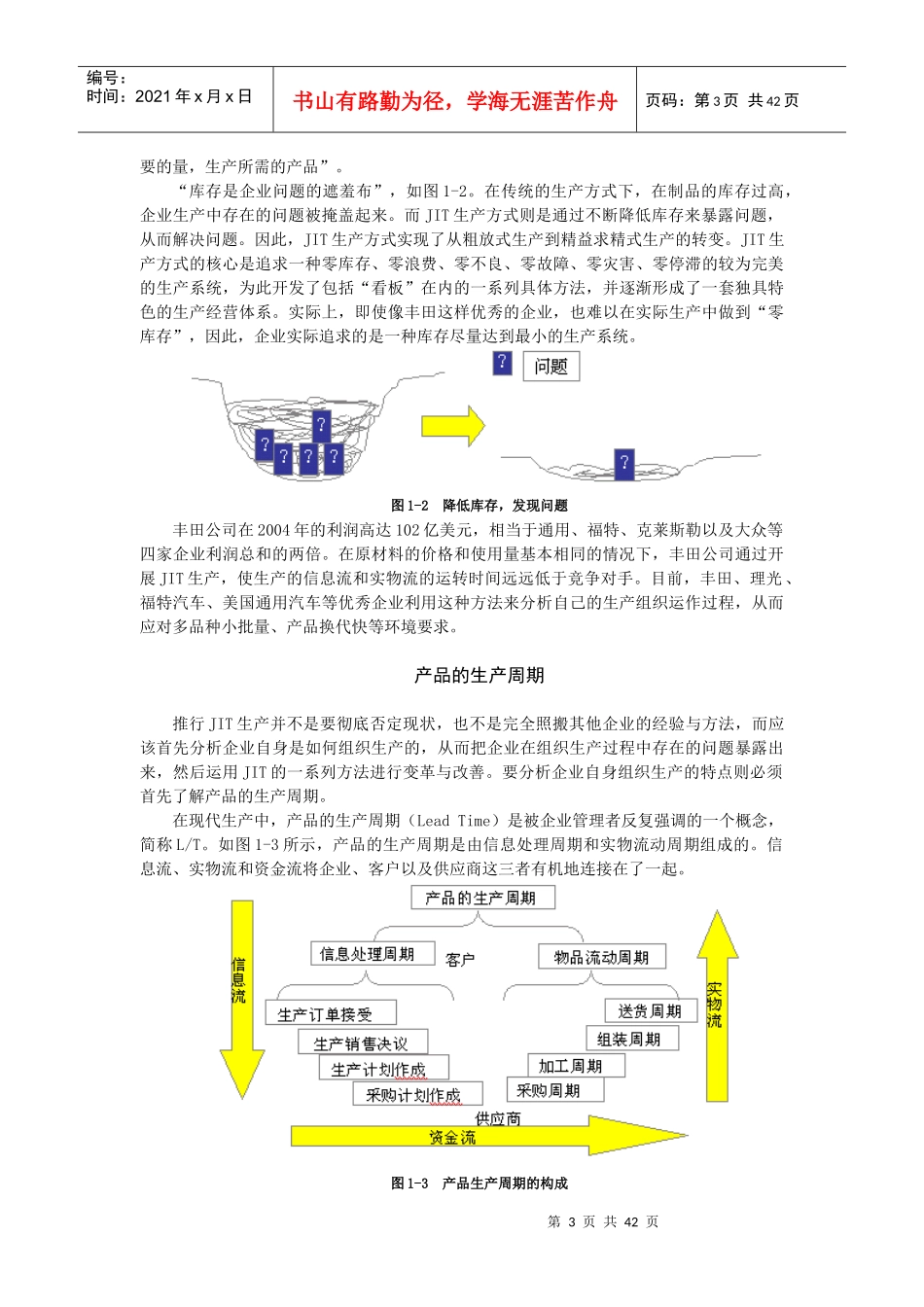 精益生产-JIT管理实战_第3页