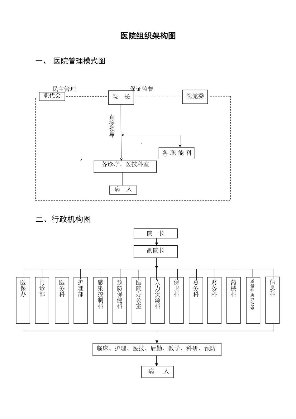医院组织机构架构图_第1页