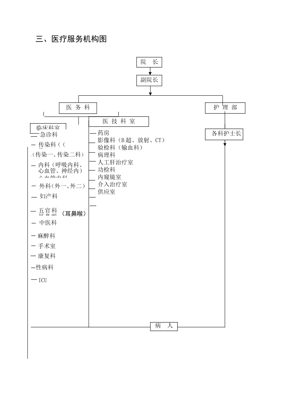 医院组织机构架构图_第2页