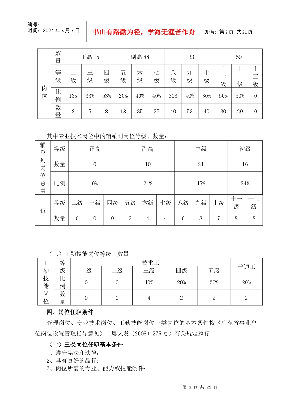 广东纺织职业技术学院岗 位设置实施方案_第2页