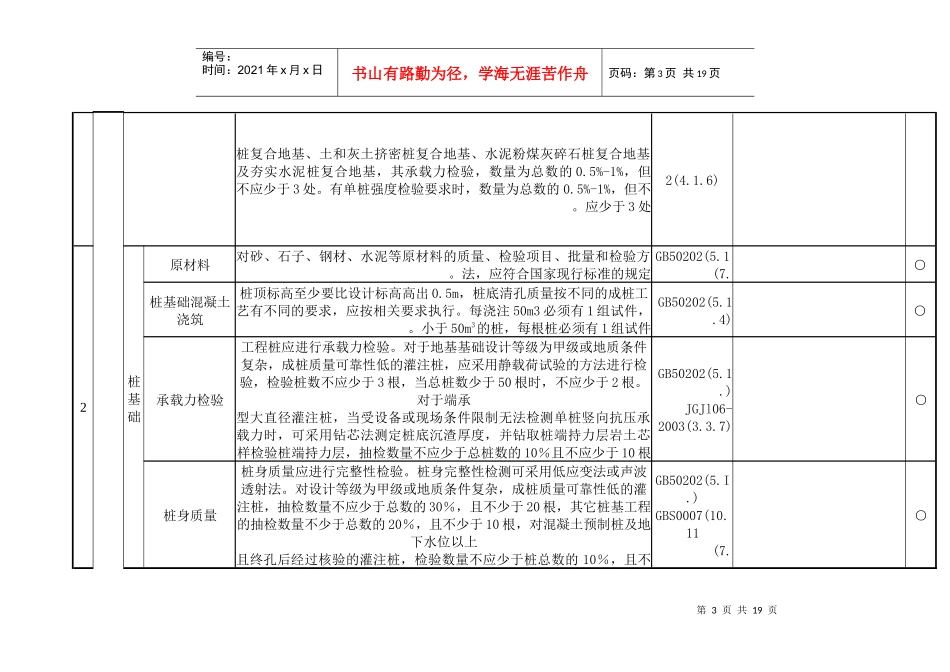 工程检验批划分及检查检测数量的规定_第3页