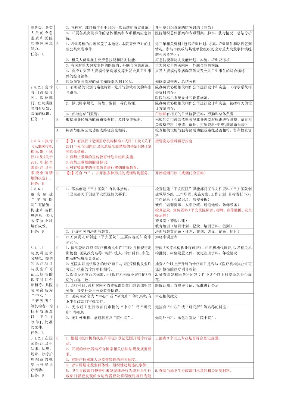 医院等级创建院办公室支持材料准备支撑资料_第2页