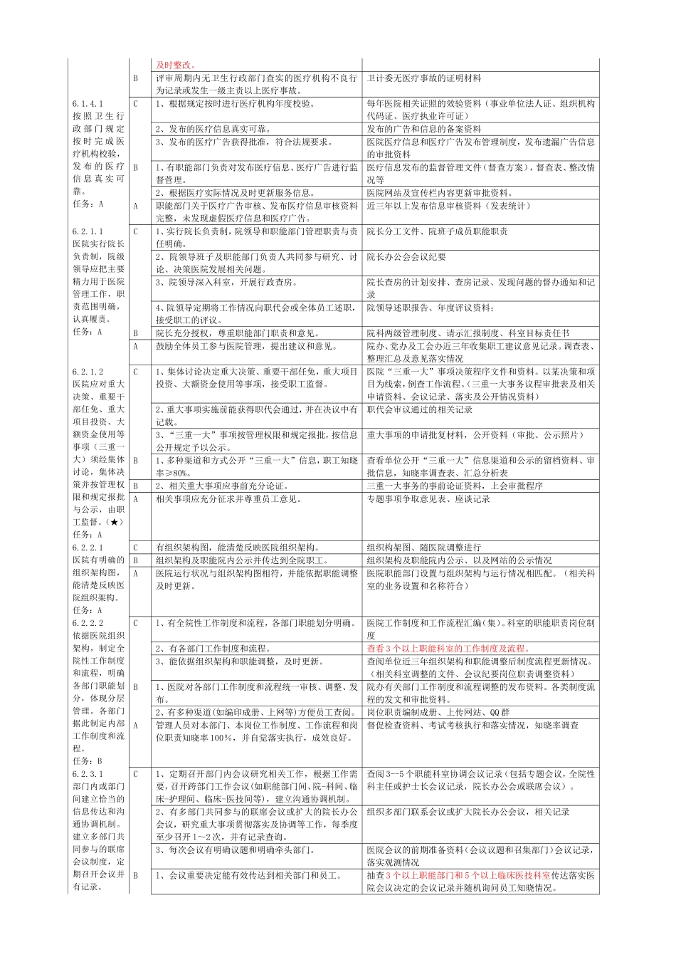 医院等级创建院办公室支持材料准备支撑资料_第3页