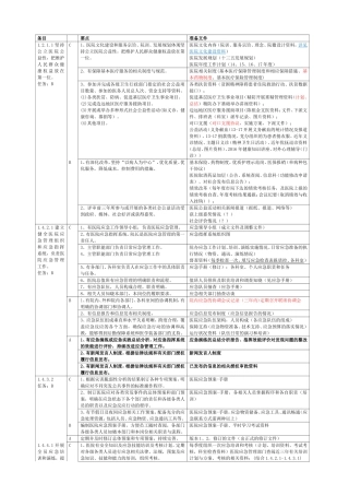 医院等级创建院办公室支持材料准备支撑资料